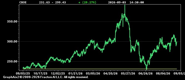cboe.jpg